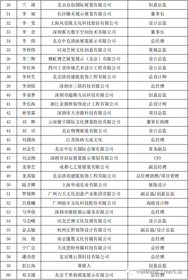 巖星特刊 | 首屆中國展覽藝術(shù)與展示技術(shù)創(chuàng)意大賽專業(yè)評委會名單插圖(1)
